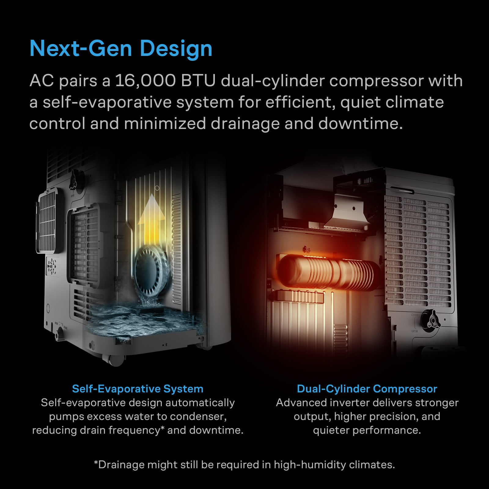 AC Infinity TERRAFORM 12 All-In-One Air Conditioner, 16000 BTU