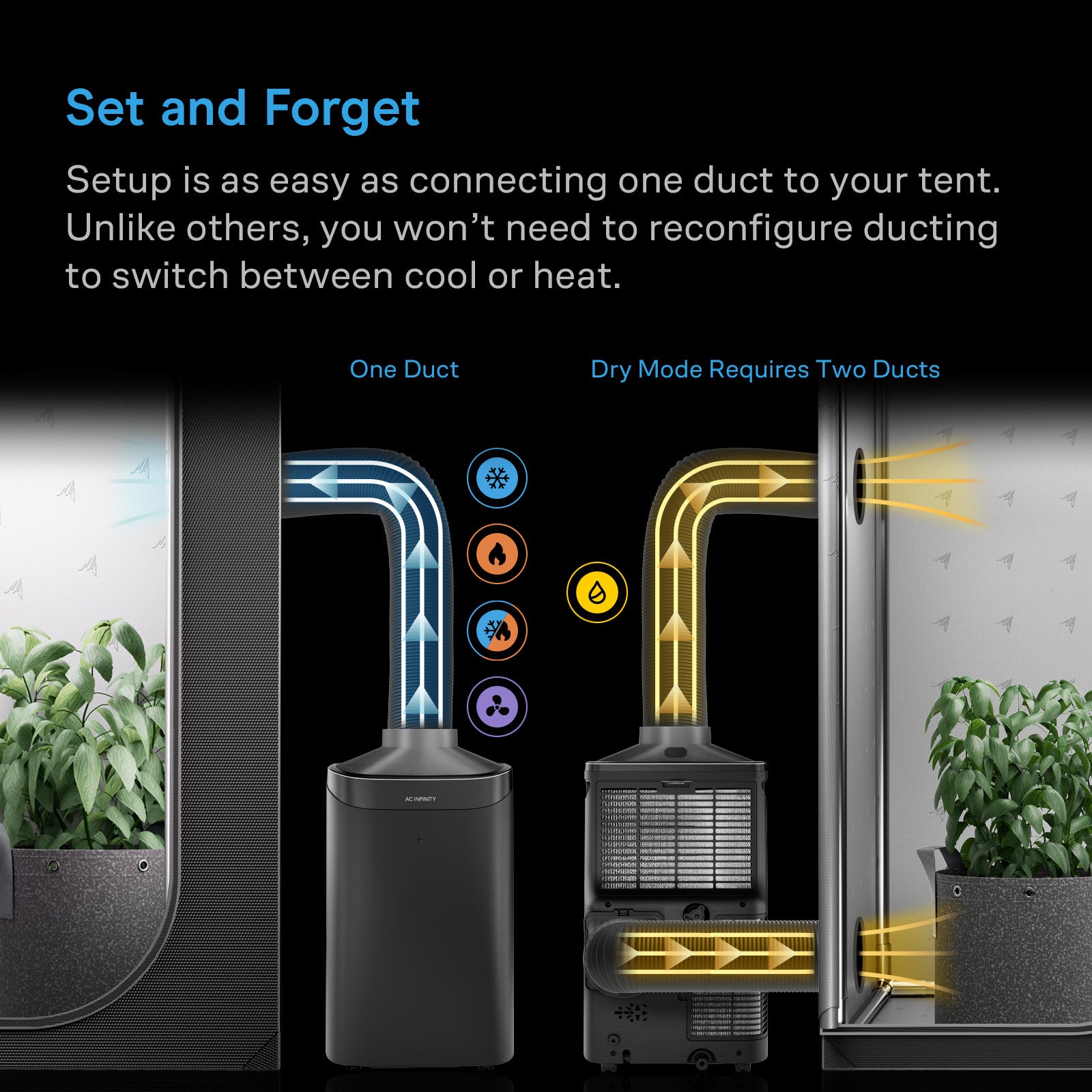 AC Infinity TERRAFORM 8 All-In-One Air Conditioner, 12000 BTU