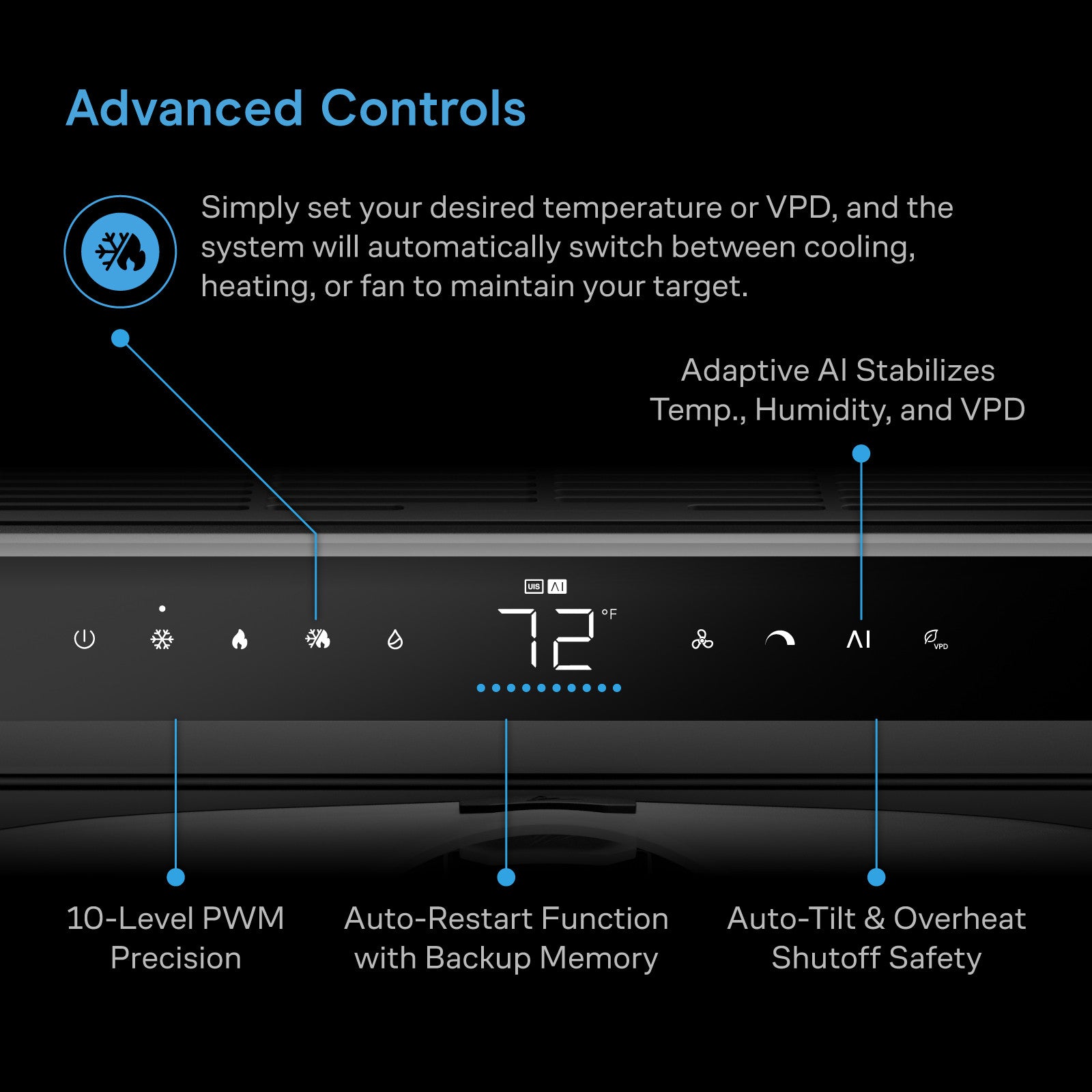 AC Infinity TERRAFORM 8 All-In-One Air Conditioner, 12000 BTU