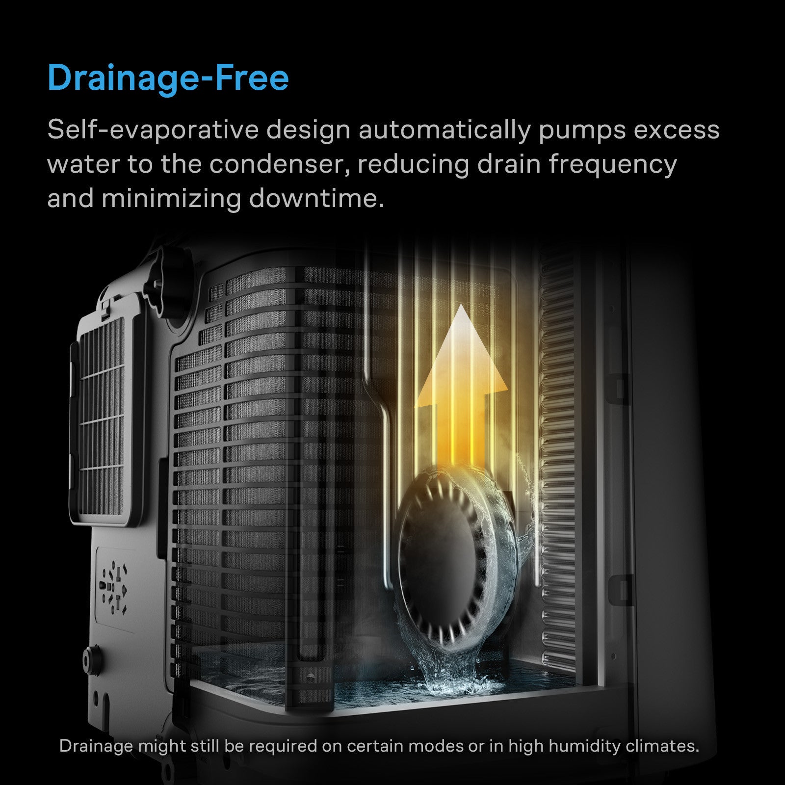 AC Infinity TERRAFORM 8 All-In-One Air Conditioner, 12000 BTU