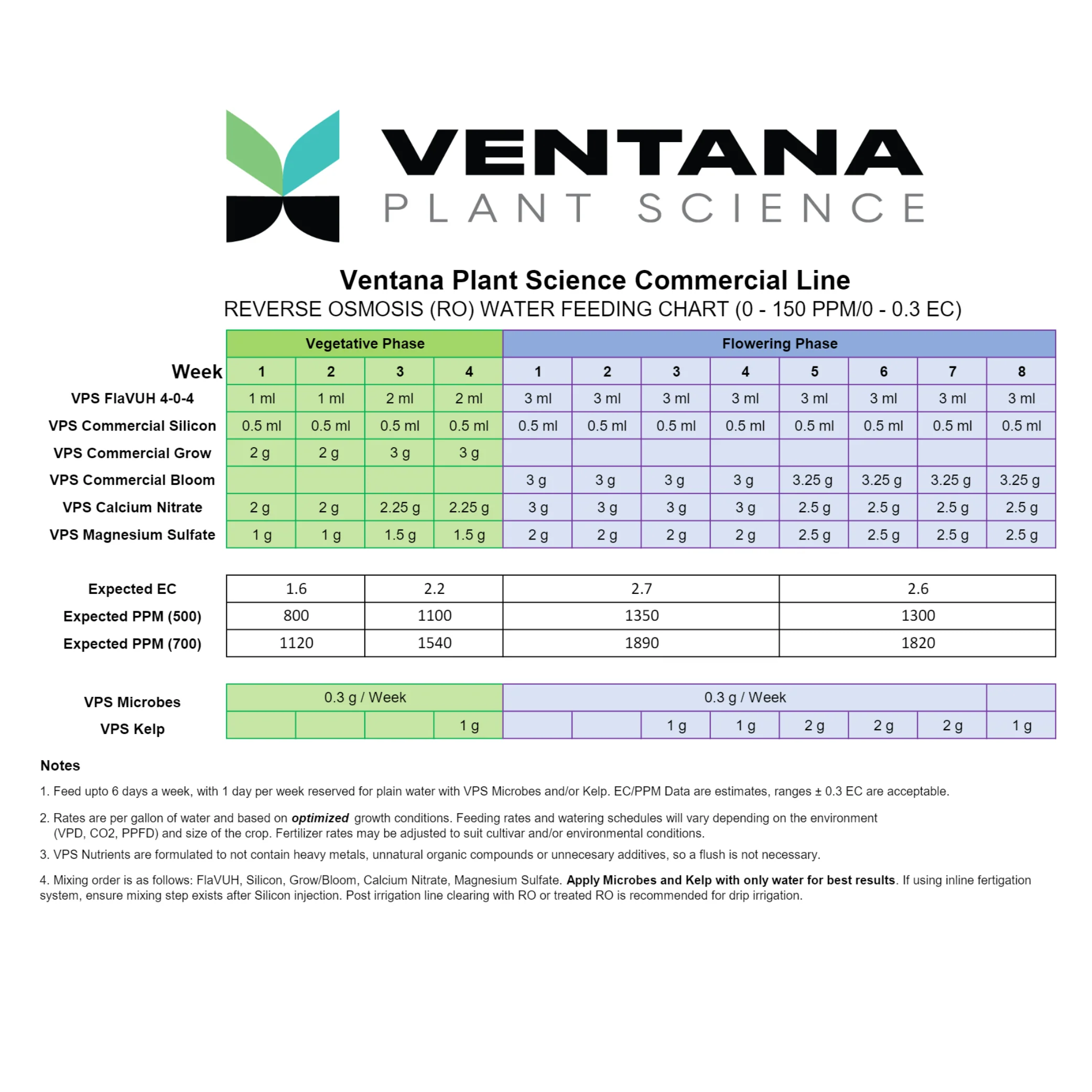 Ventana Plant Science - Commercial Microbes.