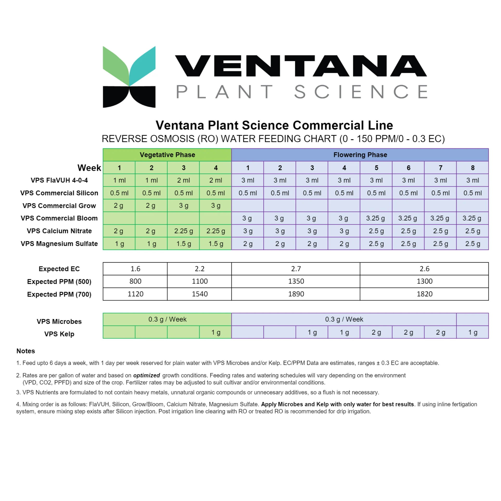Ventana Plant Science - Commercial Seaweed.