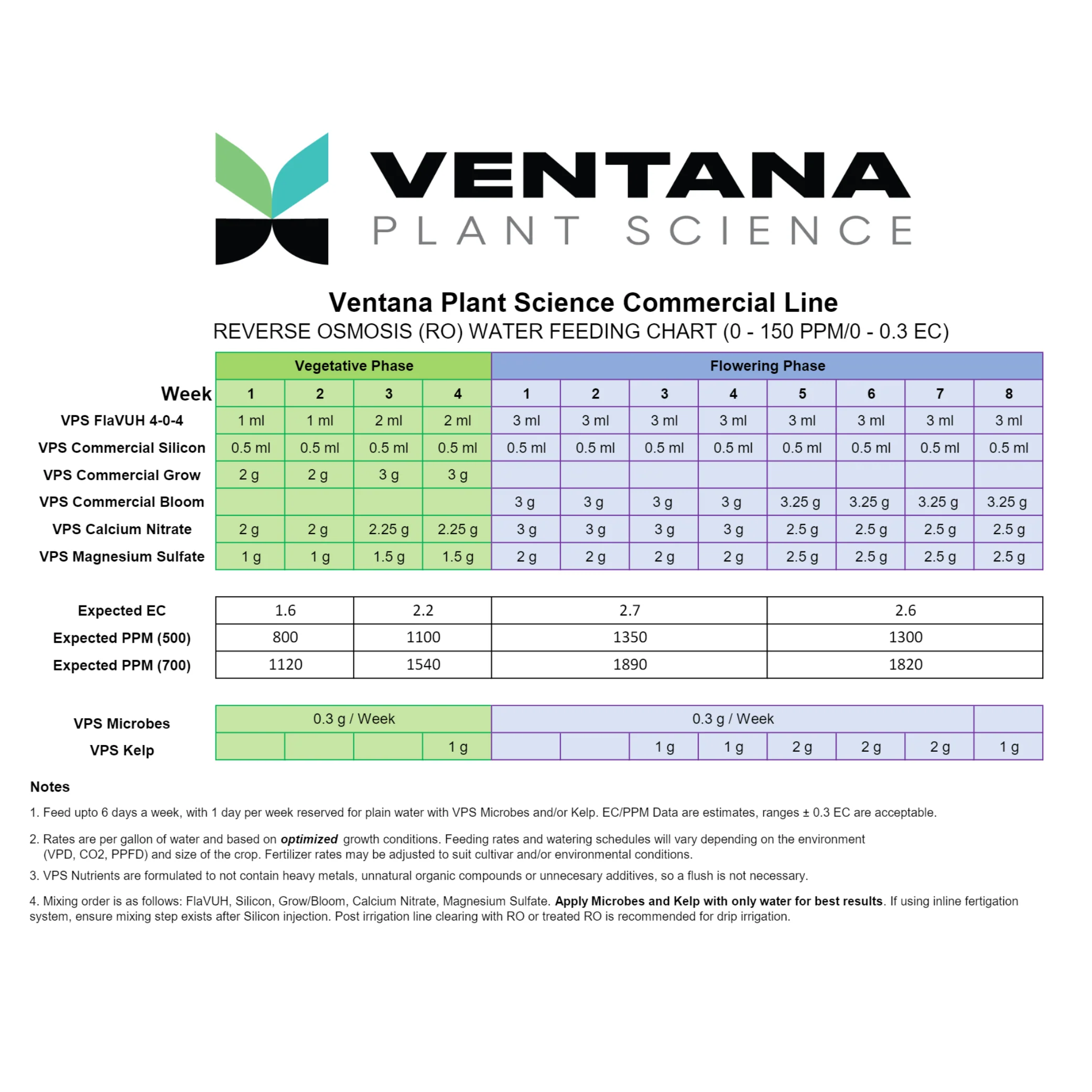 Ventana Plant Science - Commercial Silicon