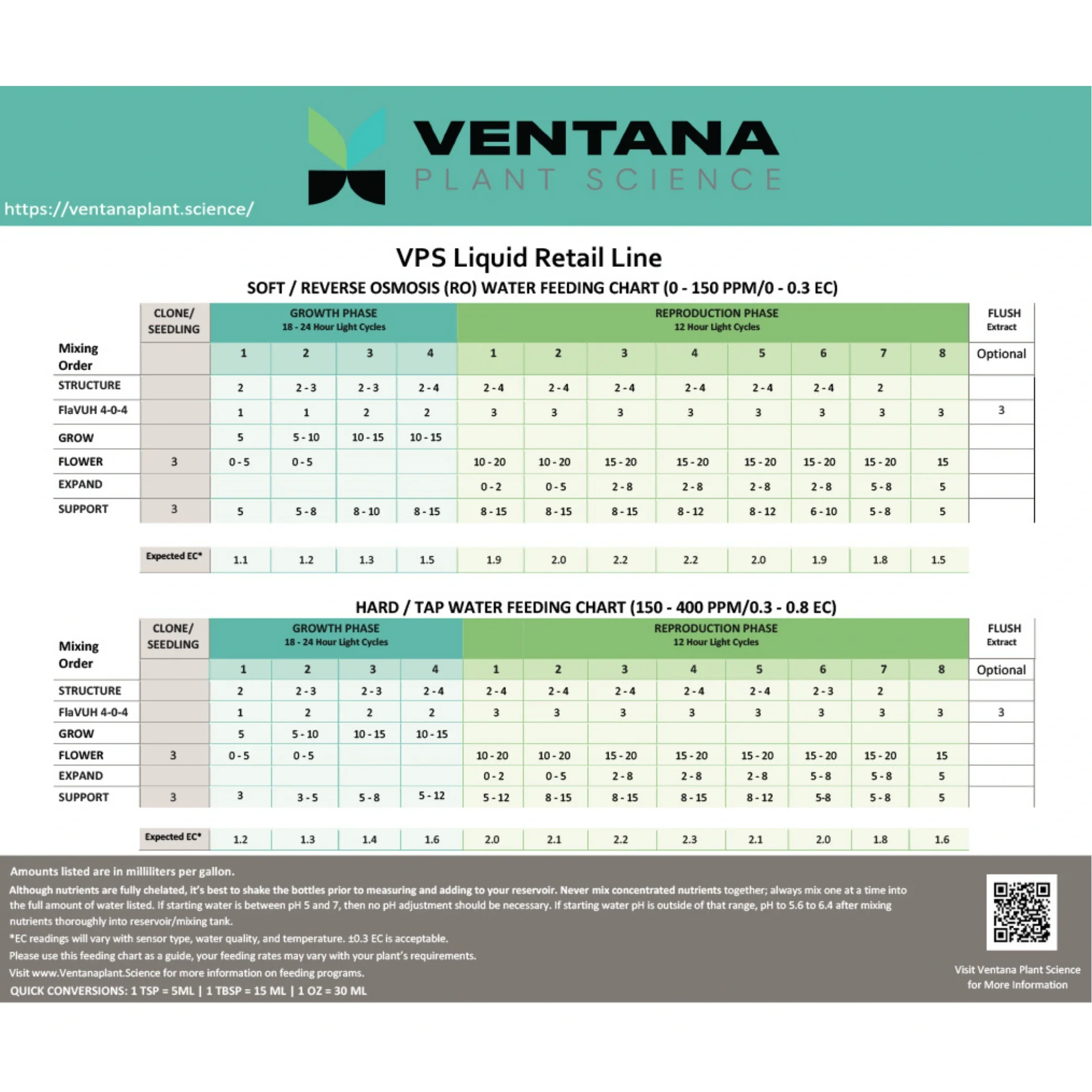 Ventana Plant Science - Grow 0-1.5-4