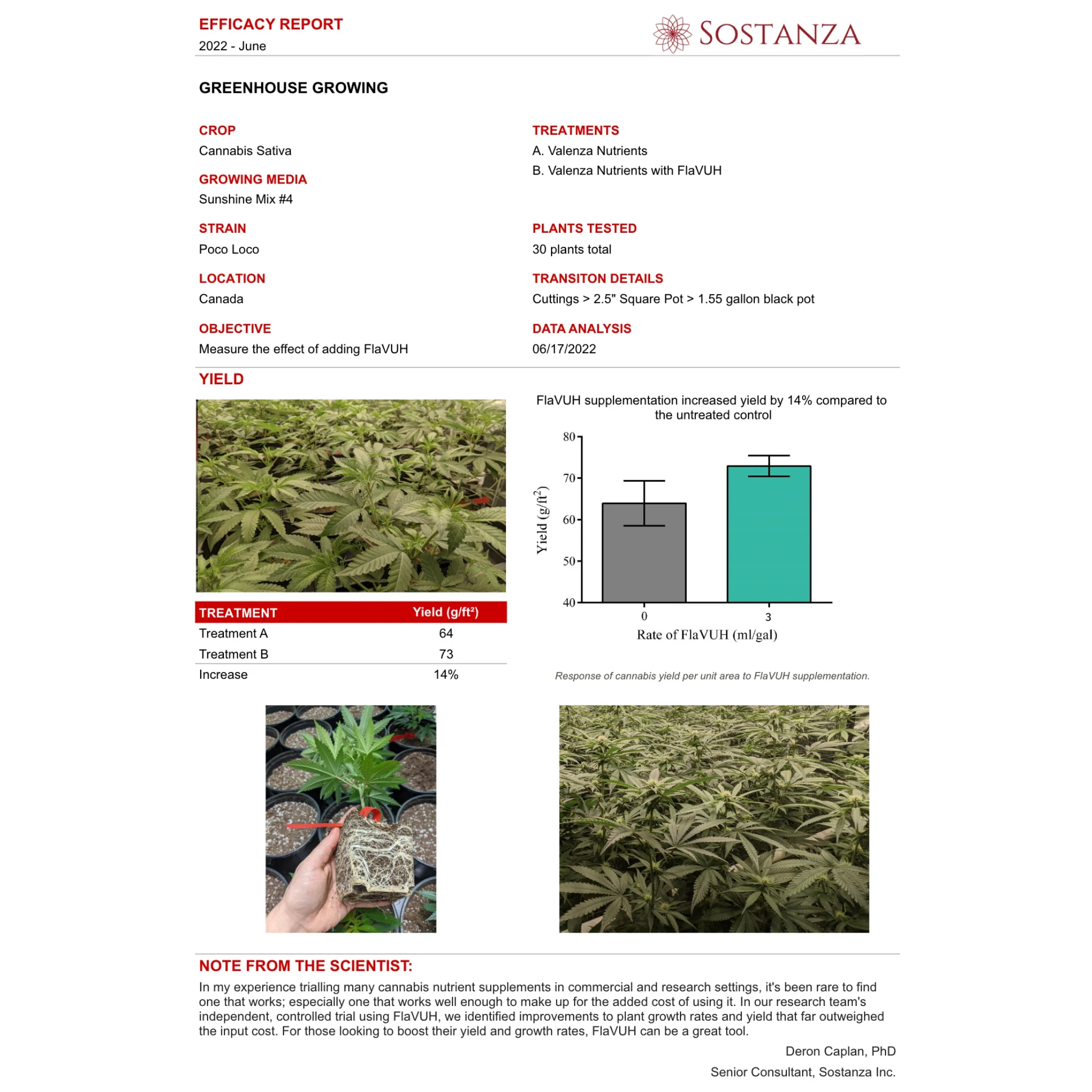 Ventana Plant Science - FlaVUH 4X Concentrate (4-0-4)