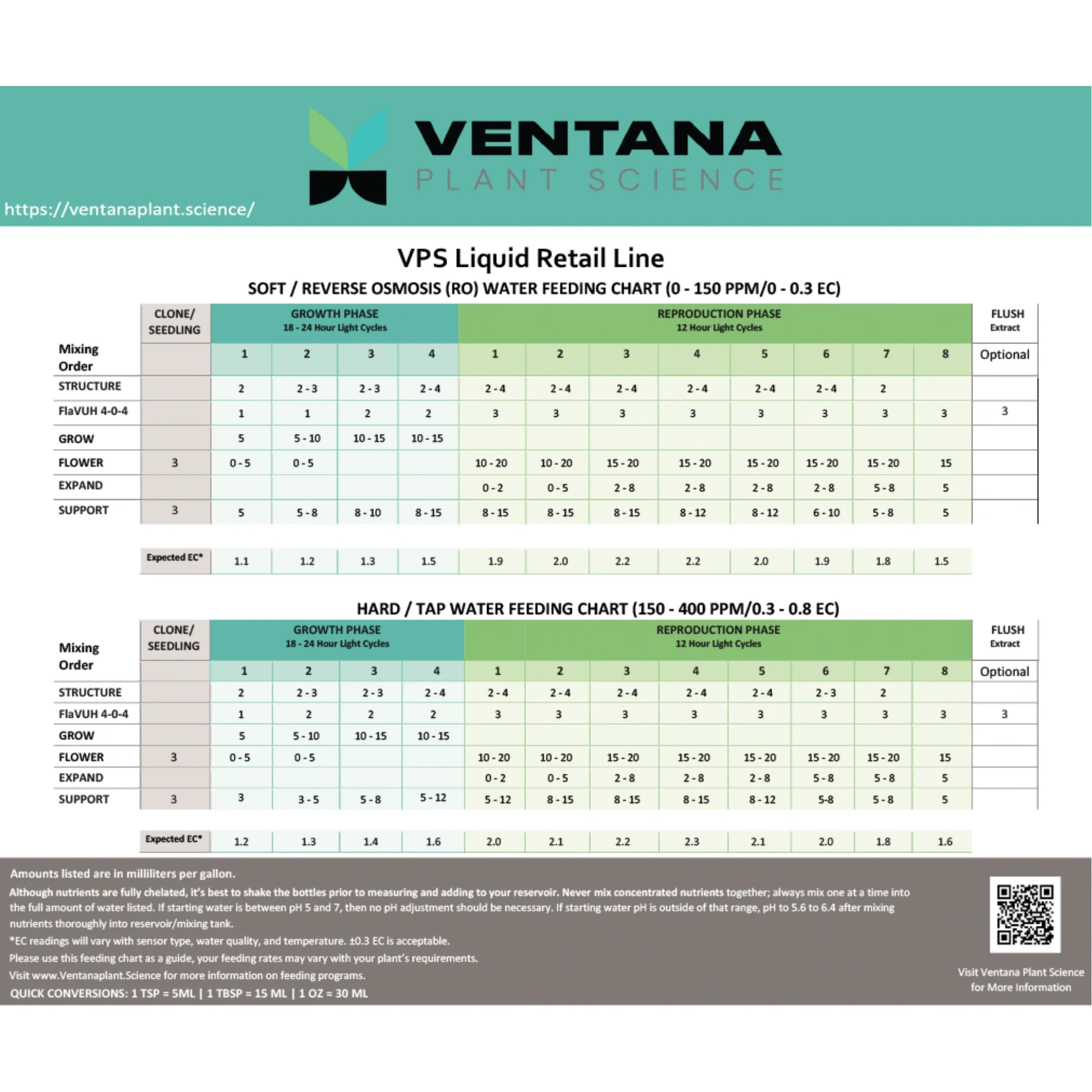 Ventana Plant Science - Flower 0-3-4
