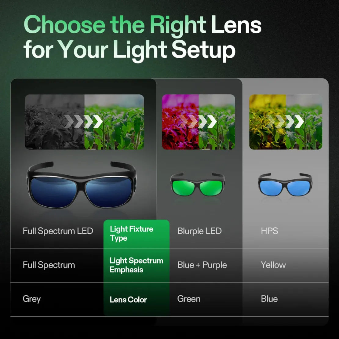 Vivosun Indoor LED Anti-UV Grow Room Glasses