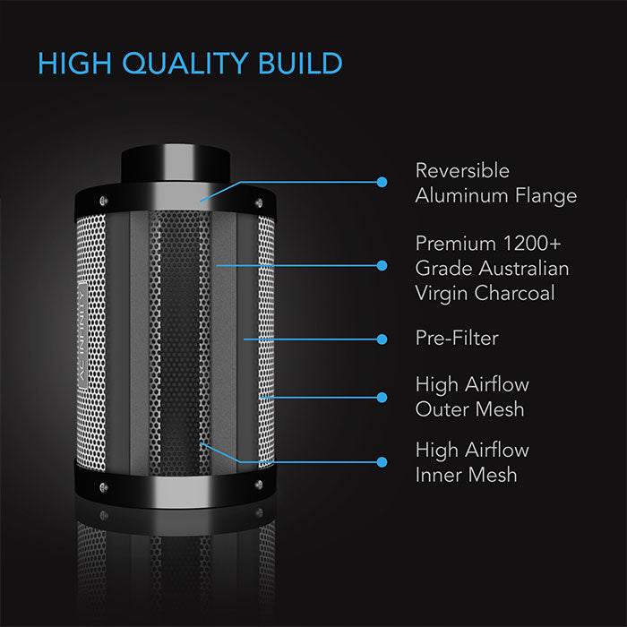 AC Infinity Air Filtration Kit with Inline Fan and Controller, Carbon Filter, and Ducting Combo, 8"