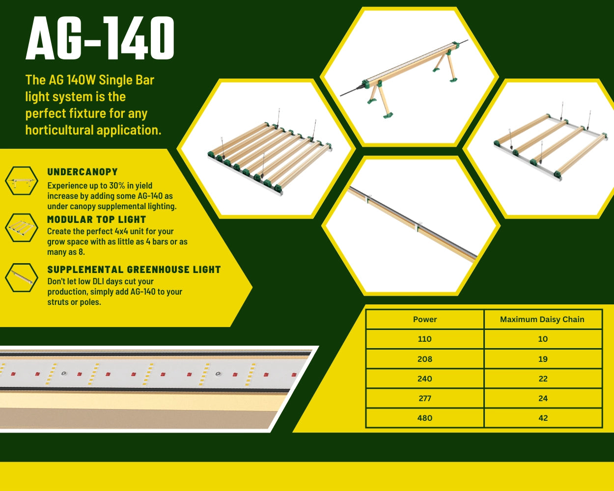 Growers Choice AG140 Under Canopy LED Grow Light Bar