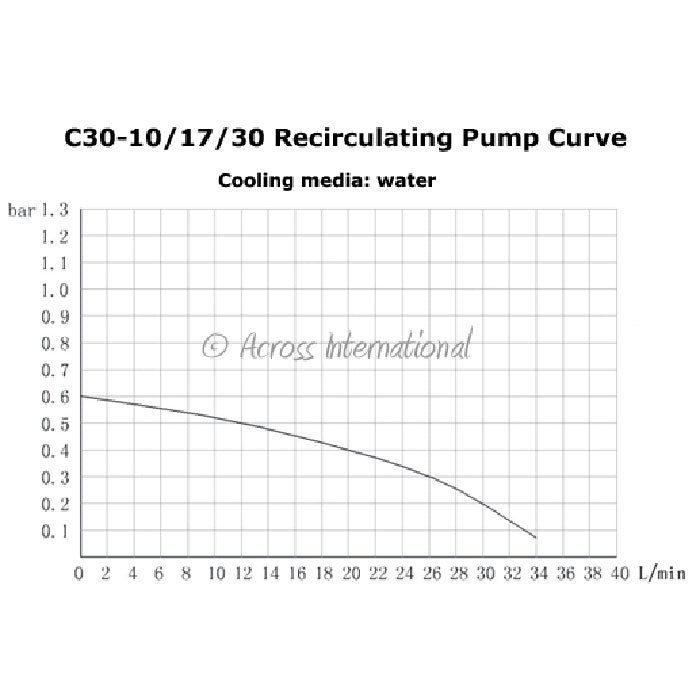 Across International -30C 17L Recirculating Laboratory Chiller with 20L/Min Centrifugal Pump - UL/CSA Certified, 220 Volt