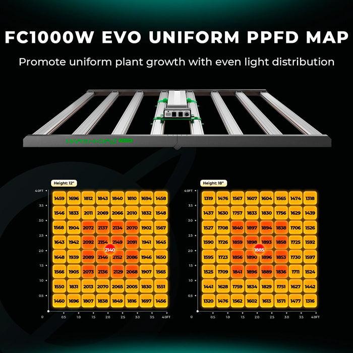 Mars Hydro Smart FC1000W-EVO 1000W LED Grow Light
