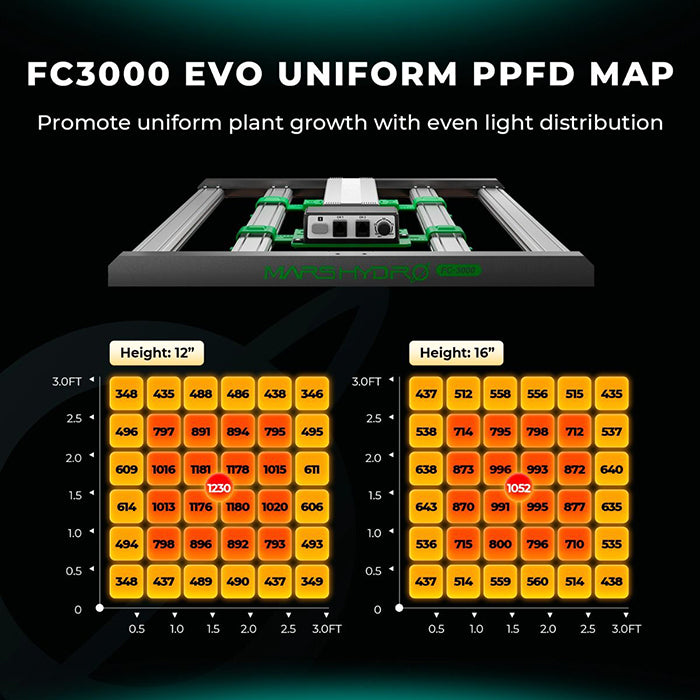 Mars Hydro Smart FC3000-EVO Samsung LM301H 300 Watt LED Grow Light