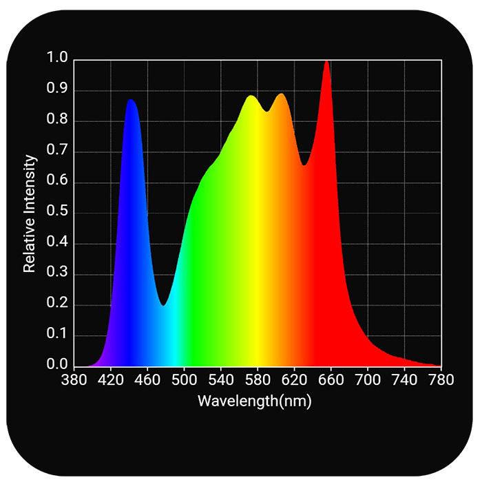 HLG 250 Veg Pro LED Grow Light - 120/240 Volt, RJ Ports