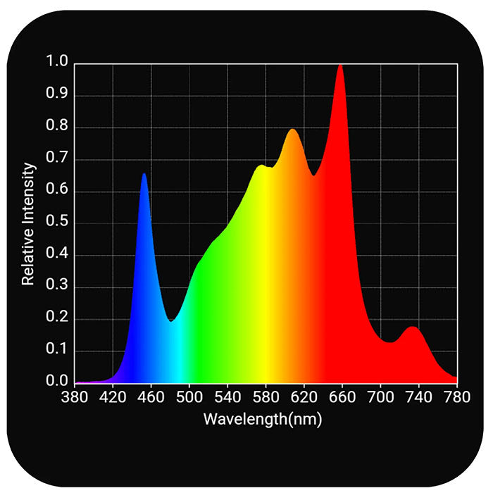 Horticulture Lighting Group HLG 700 Rspec FR LED Grow Light