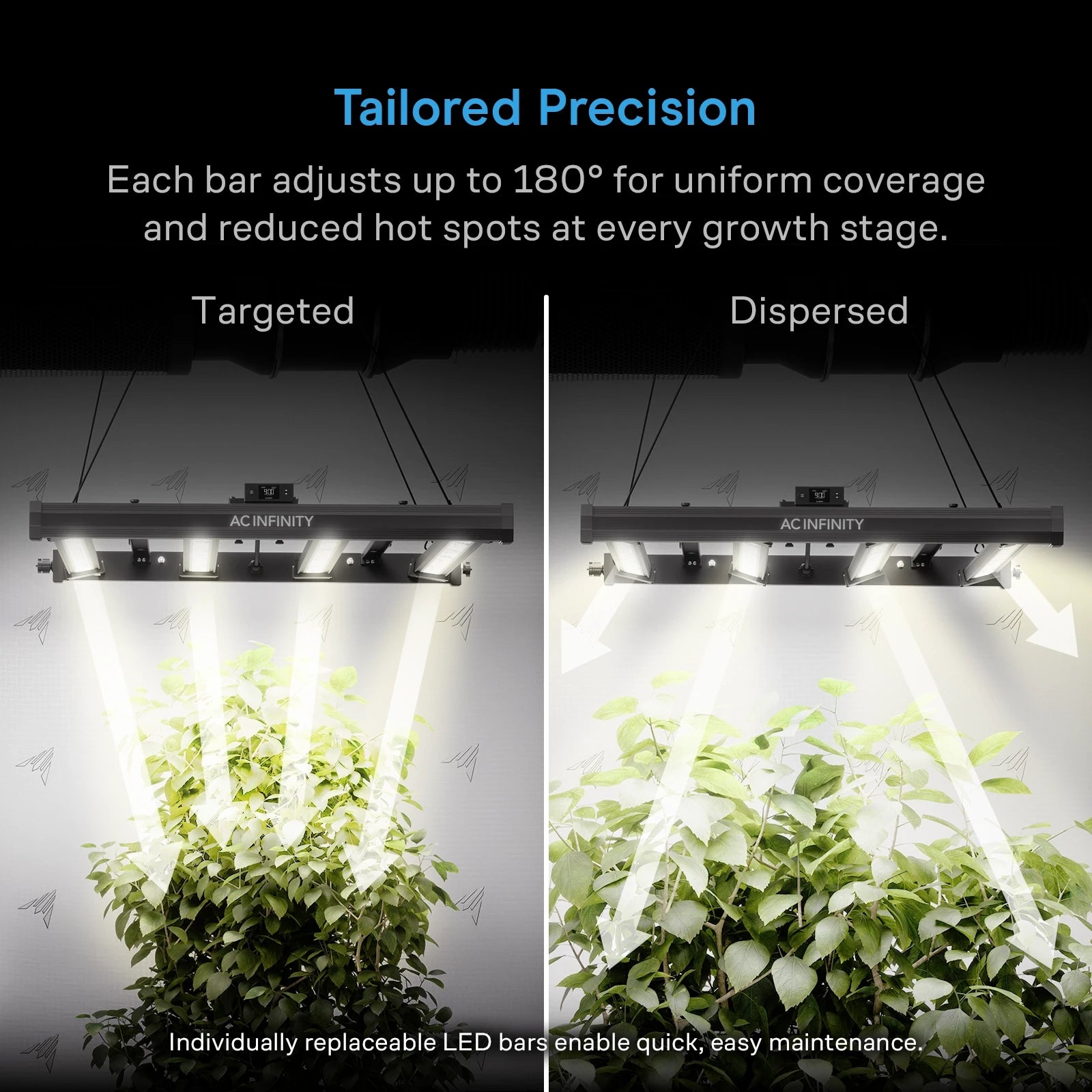 AC Infinity IONPRIME 6 500 Watt Multi-Angle LED Grow Light