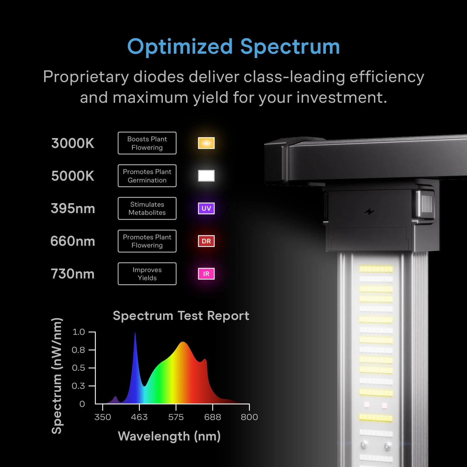 AC Infinity IONPRIME 6 500 Watt Multi-Angle LED Grow Light