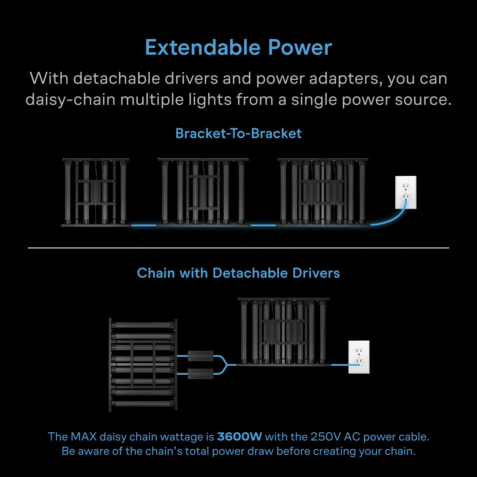 AC Infinity IONPRIME 10 1000 Watt Multi-Angle LED Grow Light