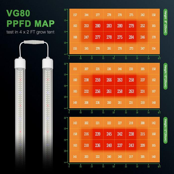 grow tent light height Mars Hydro VG80 T5 LED Grow Light Bar, Pack of 2