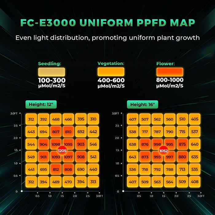 Mars Hydro FC-E3000 300 Watt LED Grow Light
