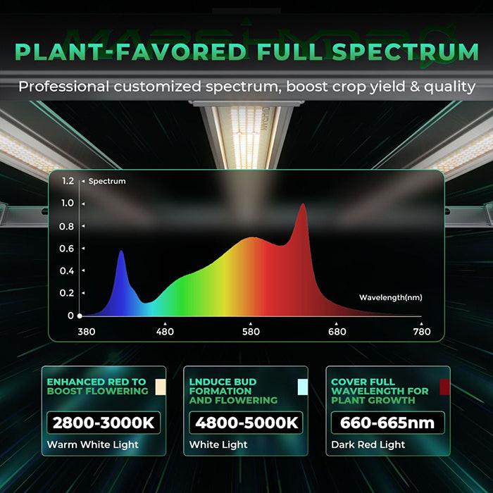 Mars Hydro FC-E4800 480W Full Spectrum LED Grow Light