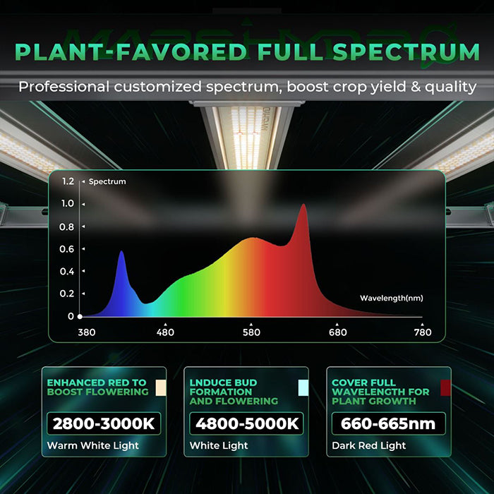 Mars Hydro FC-E4800 480 Watt LED Grow Light