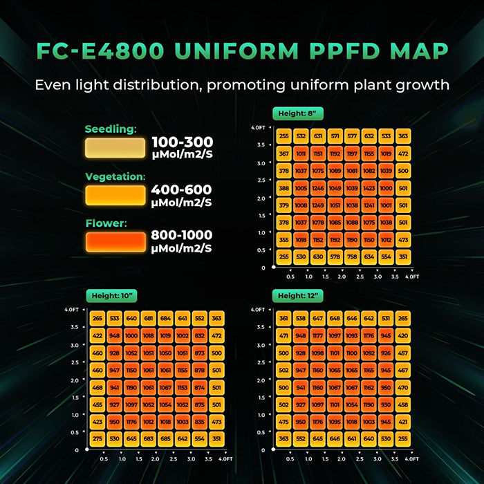 Mars Hydro FC-E4800 480 Watt LED Grow Light