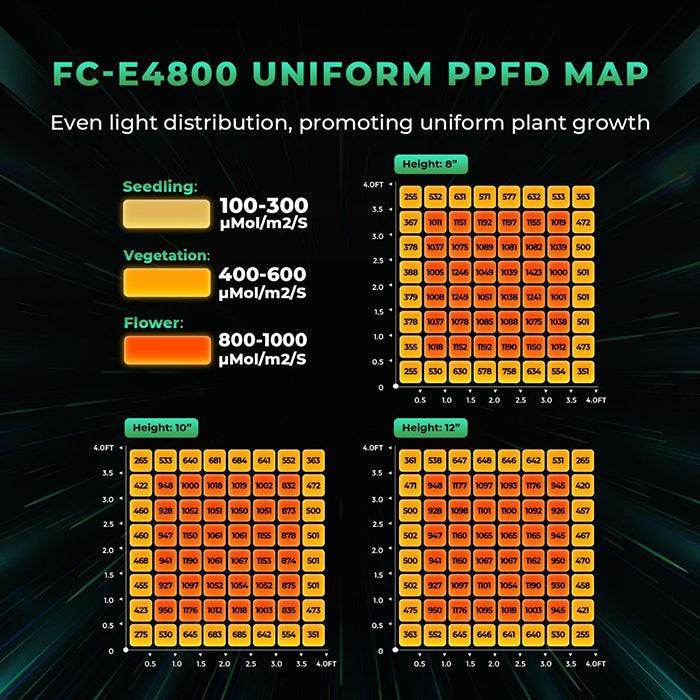 Mars Hydro FC-E4800 480W Full Spectrum LED Grow Light