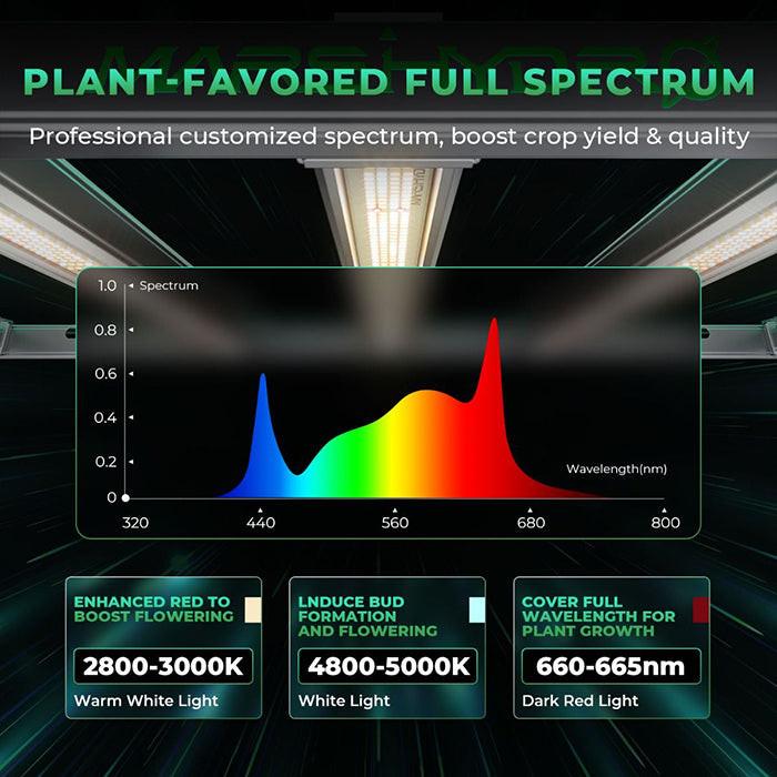 Mars Hydro FC-E6500 730W Full Spectrum LED Grow Light