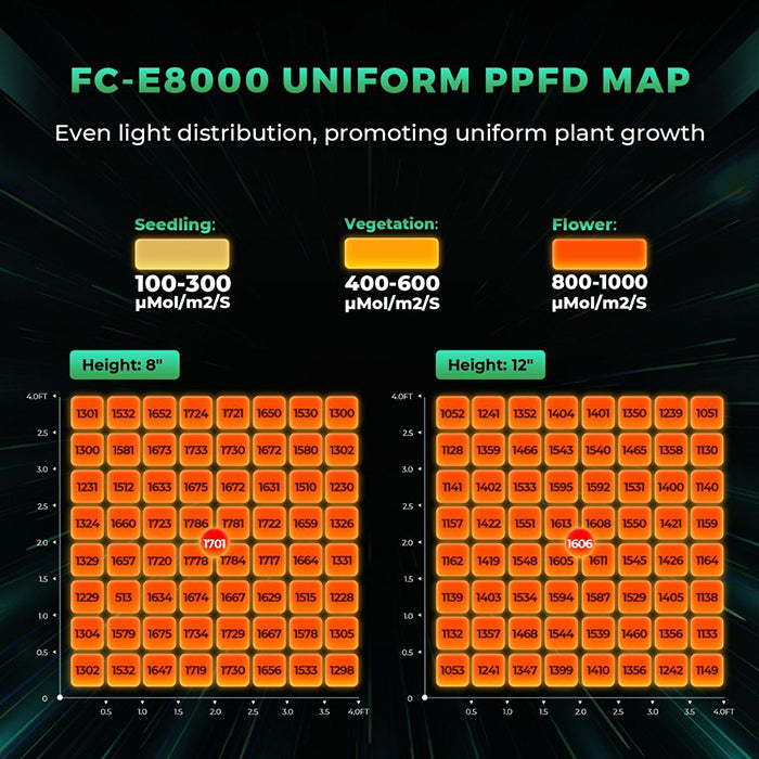 Mars Hydro FC-E8000 800 Watt LED Grow Light