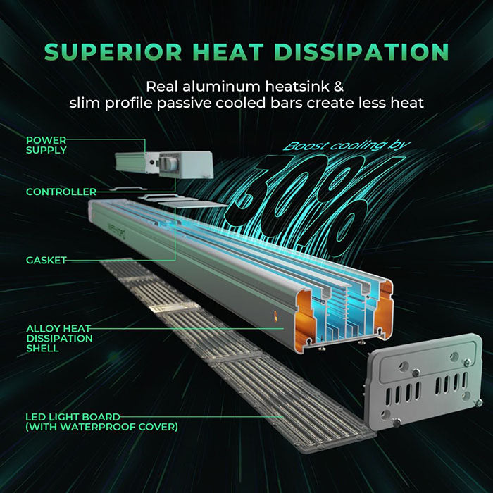 Mars Hydro SP 3000 300W LED Grow Light for Indoor Cultivation