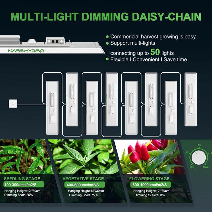 Mars Hydro TSL 2000 300W Full Spectrum LED Grow Light