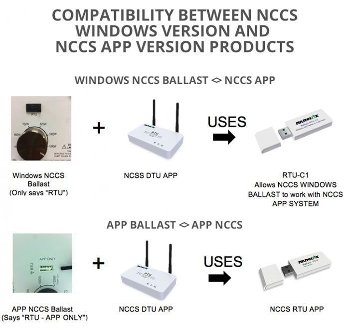 NanoLux NCCS APP Data Transfer Unit