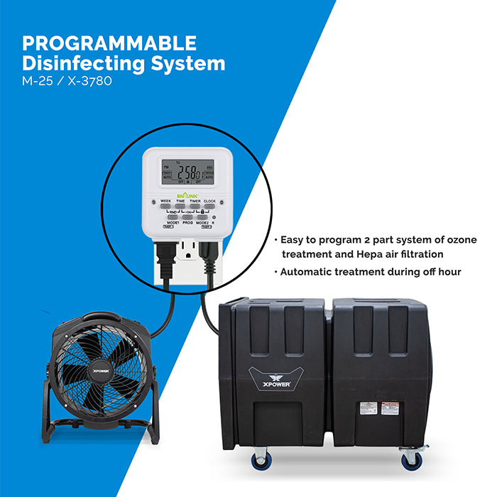 XPOWER Everest Programmable Sanitizing System