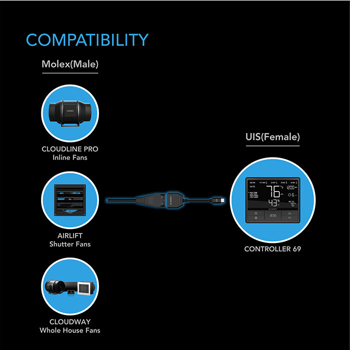 AC Infinity Molex to UIS Port Adapter Cord