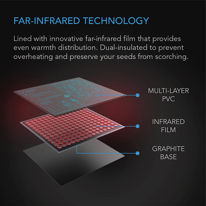 AC Infinity SUNCORE A5 Seedling Heat Mat, 20" x 20.75"
