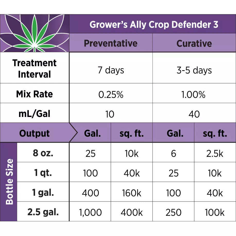 Growers Ally Crop Defender 3
