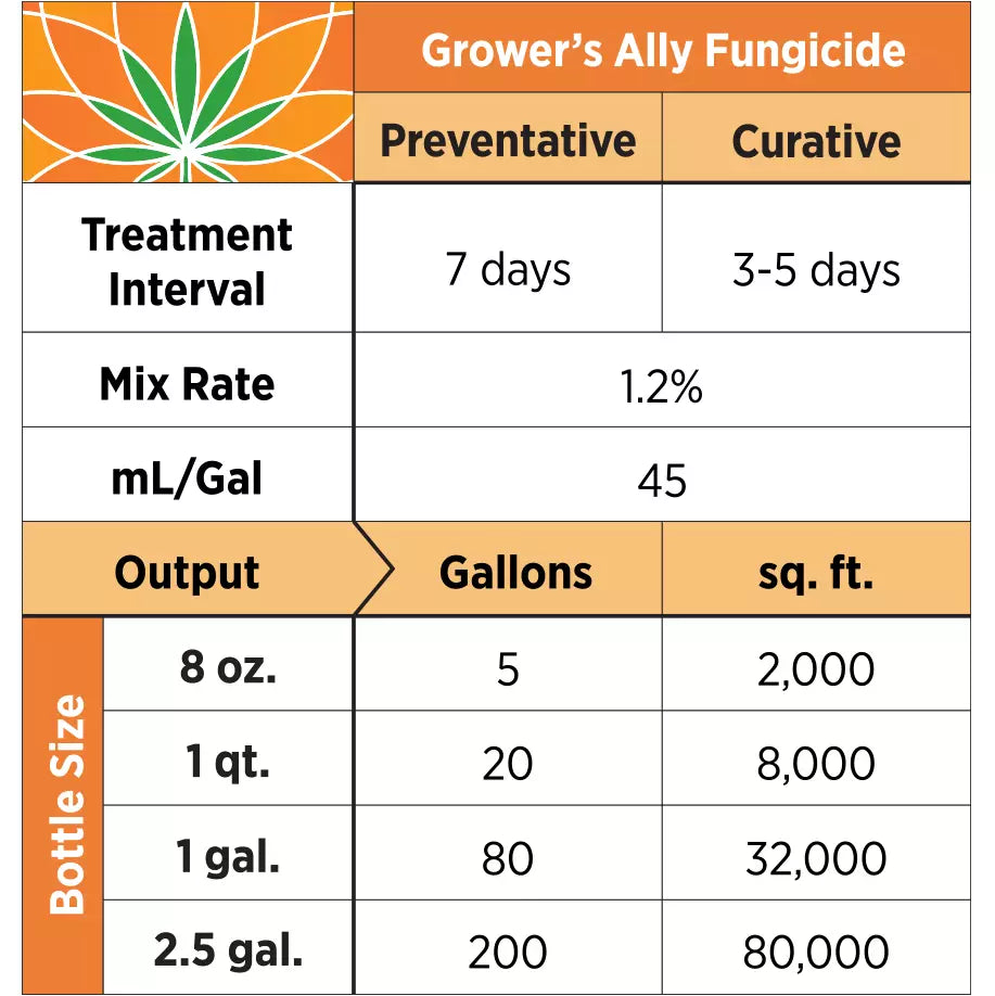 Growers Ally Fungicide