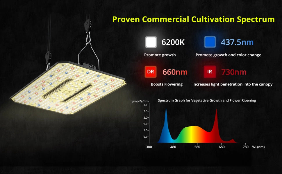 Elufah UAP1200 120 Watt LED Grow Light