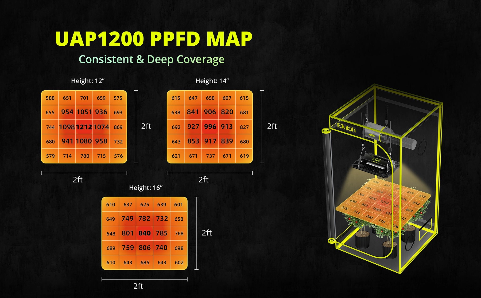 Elufah UAP1200 120 Watt LED Grow Light