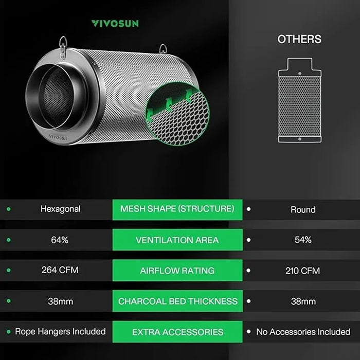 Vivosun Black Carbon Filter