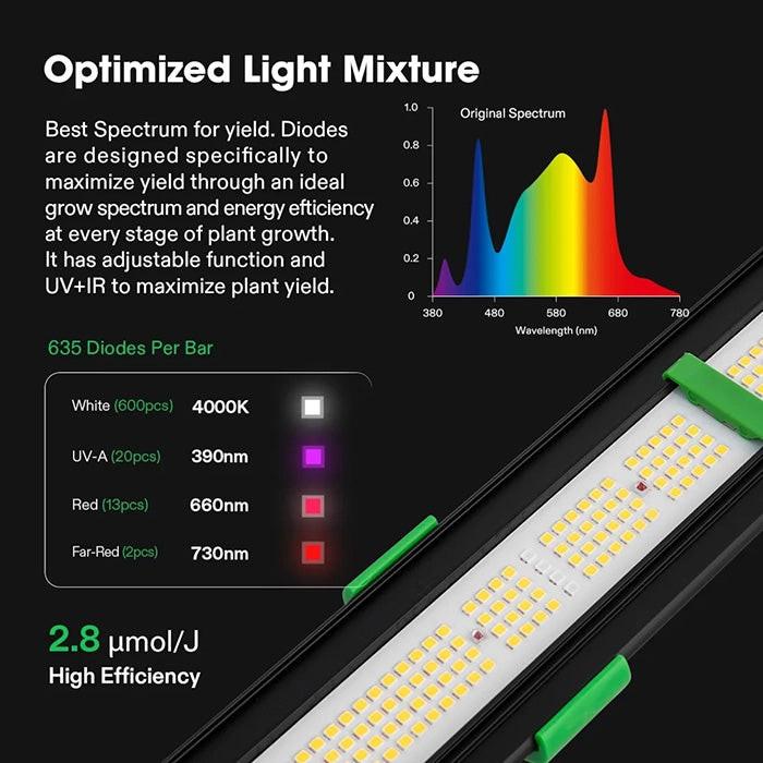 Vivosun VSFD4500 450W Full-Spectrum LED Grow Light
