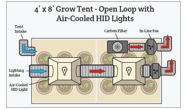 open loop ventilation with an air conditioner