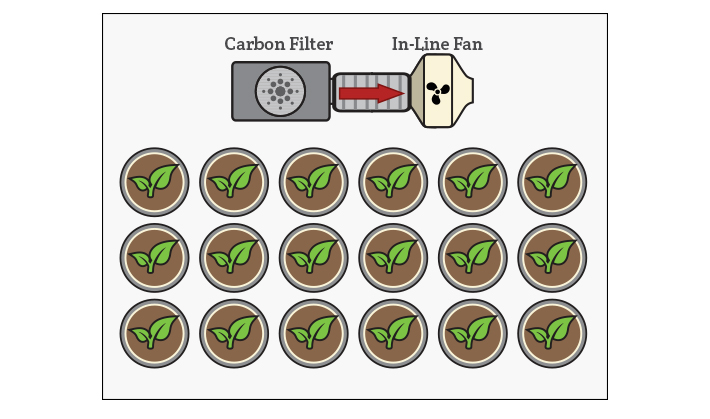 recirculating carbon filter