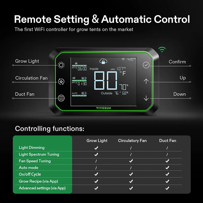 Vivosun GrowHub E42A Controller for Grow Tent Atmosphere Control Multi ...