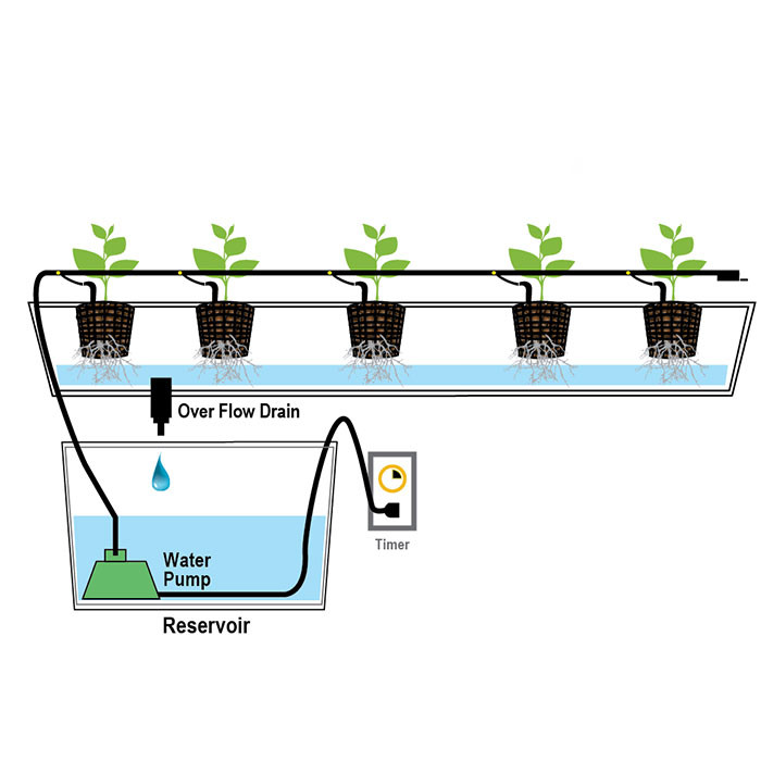 2x  Water Valve End Connector Garden Irrigation Hydroponics Spray PARTS gear 