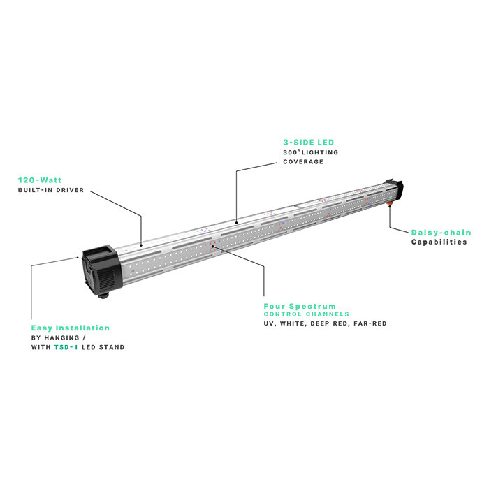 ThinkGrow ICL 300 Inner Canopy LED Grow Light Bar 120 Volt Power