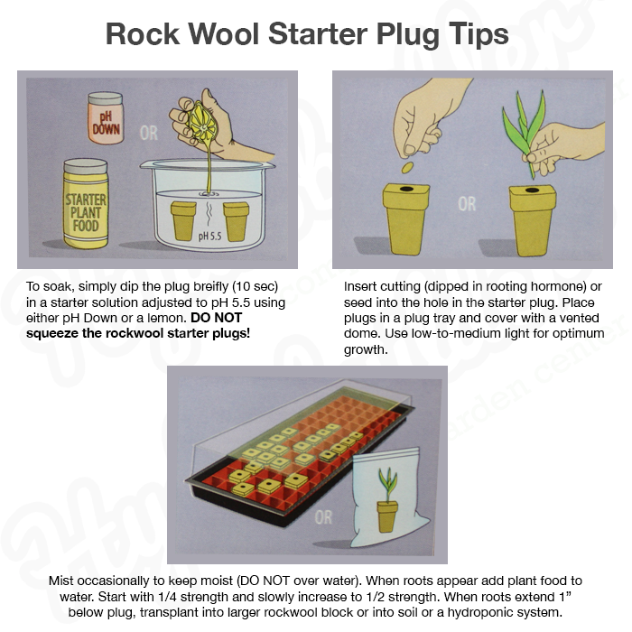 Grodan Round Rockwool Macro Plugs 1.5" Starter Cloning Plug w/ Slit Macroplugs 