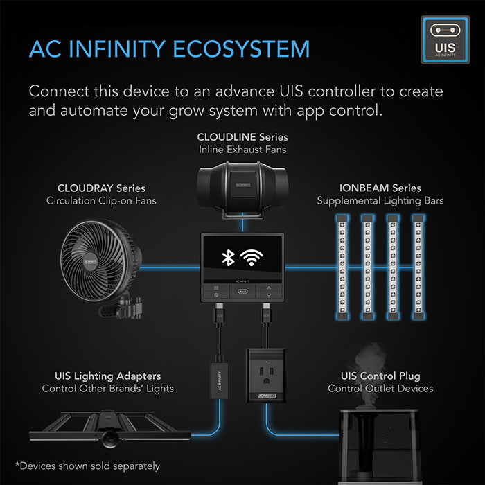 AC Infinity IONBEAM S16 Full-Spectrum LED Grow Light Bars, 4-Bar Kit,  16-Inch LED Grow Light Bars LED Grow Lights Grow Lights