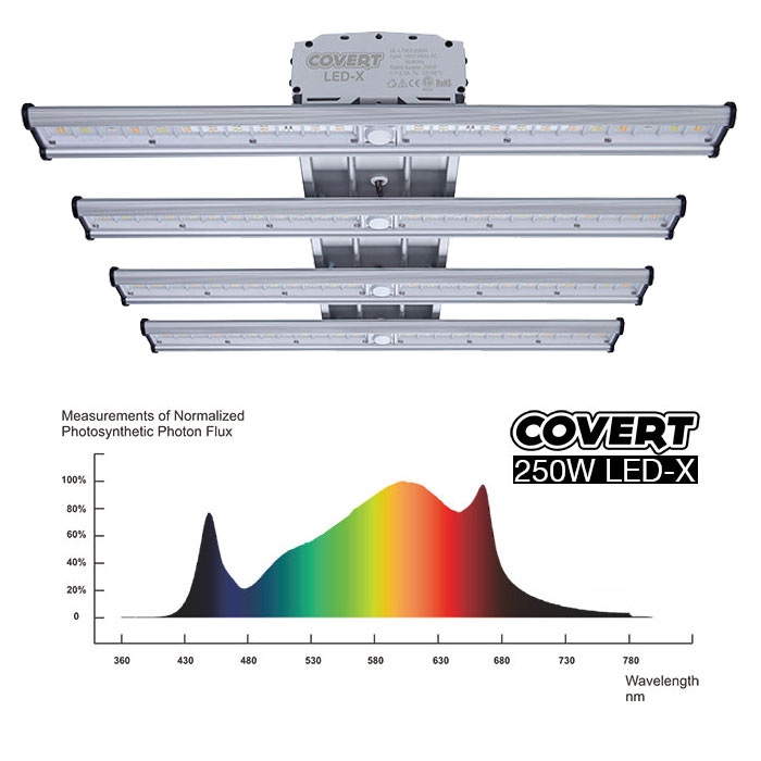 Covert LED-X 250W Spectrum