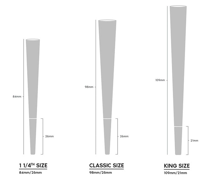 Raw Cones Size Chart